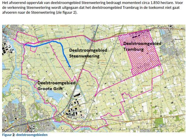 Deelstroomgebieden Steenwetering